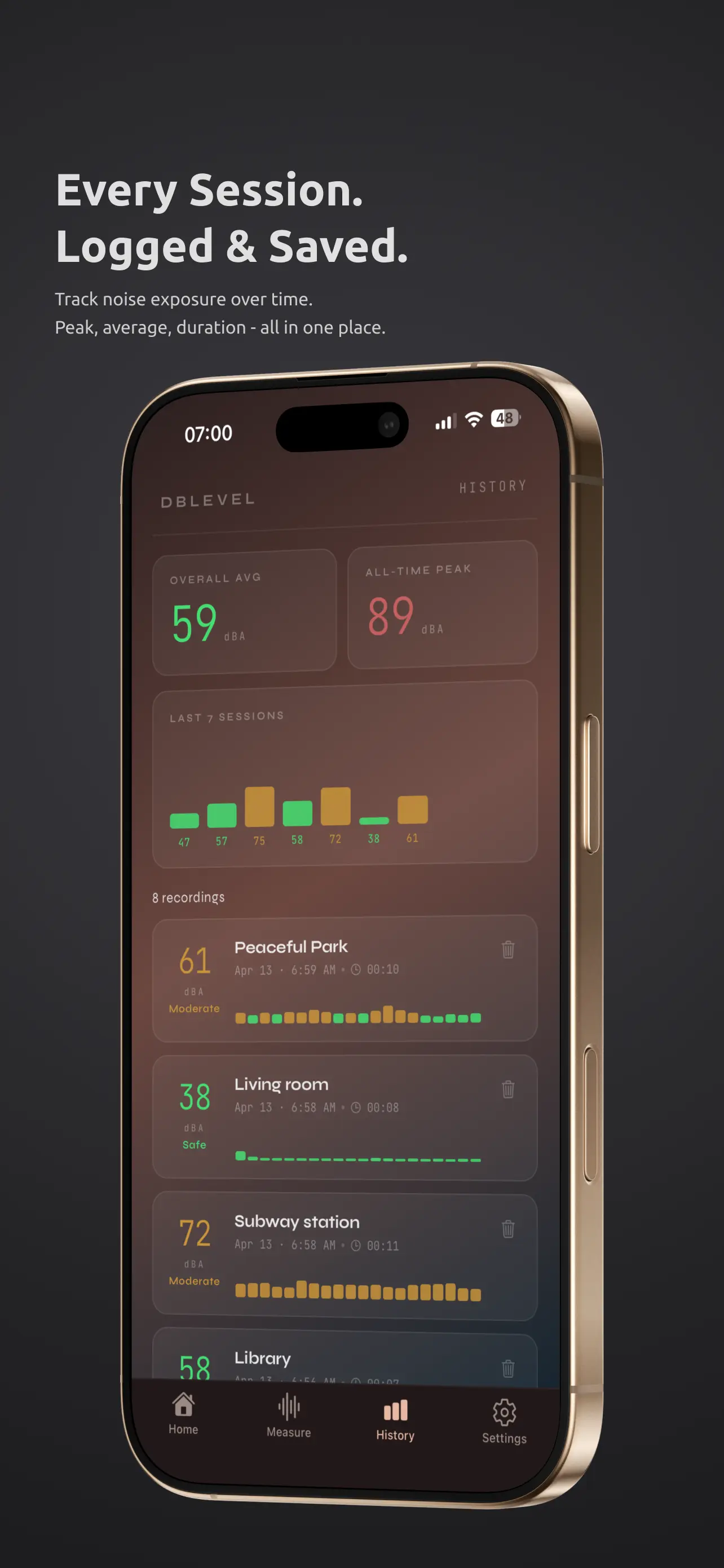 dBLevel Decibel Meter – Reference screen