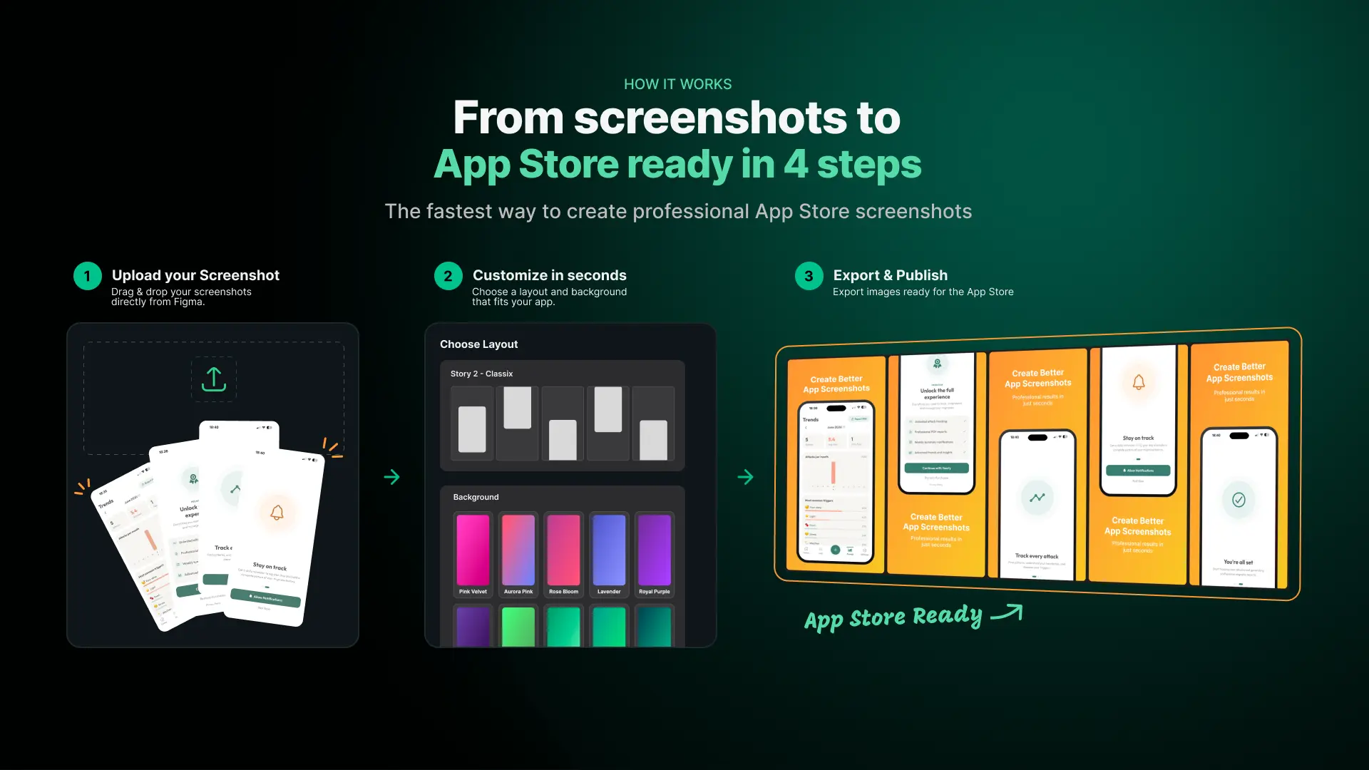 App Store Screenshot Studio – How It Works